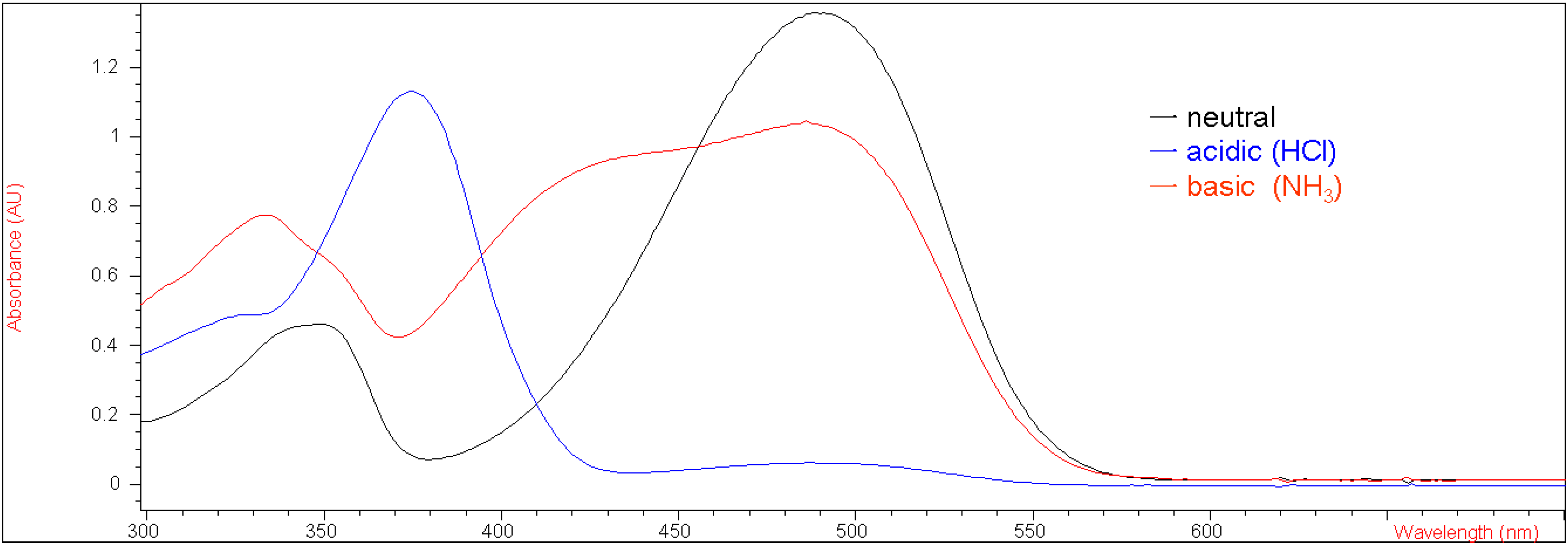 Molecules 12 01316 g001
