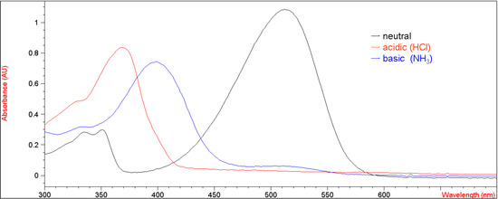 Molecules 12 01316 g002 550