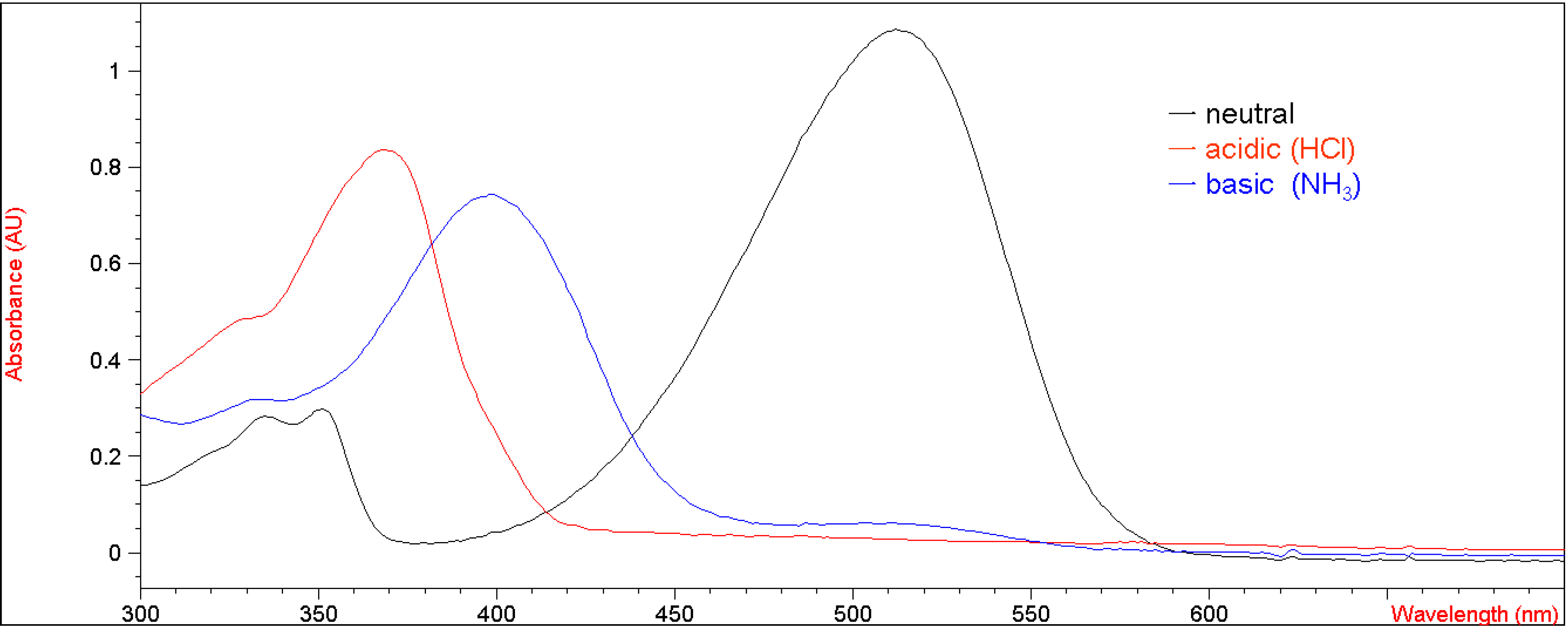 Molecules 12 01316 g002