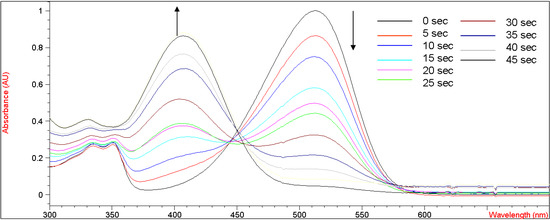 Molecules 12 01316 g003 550