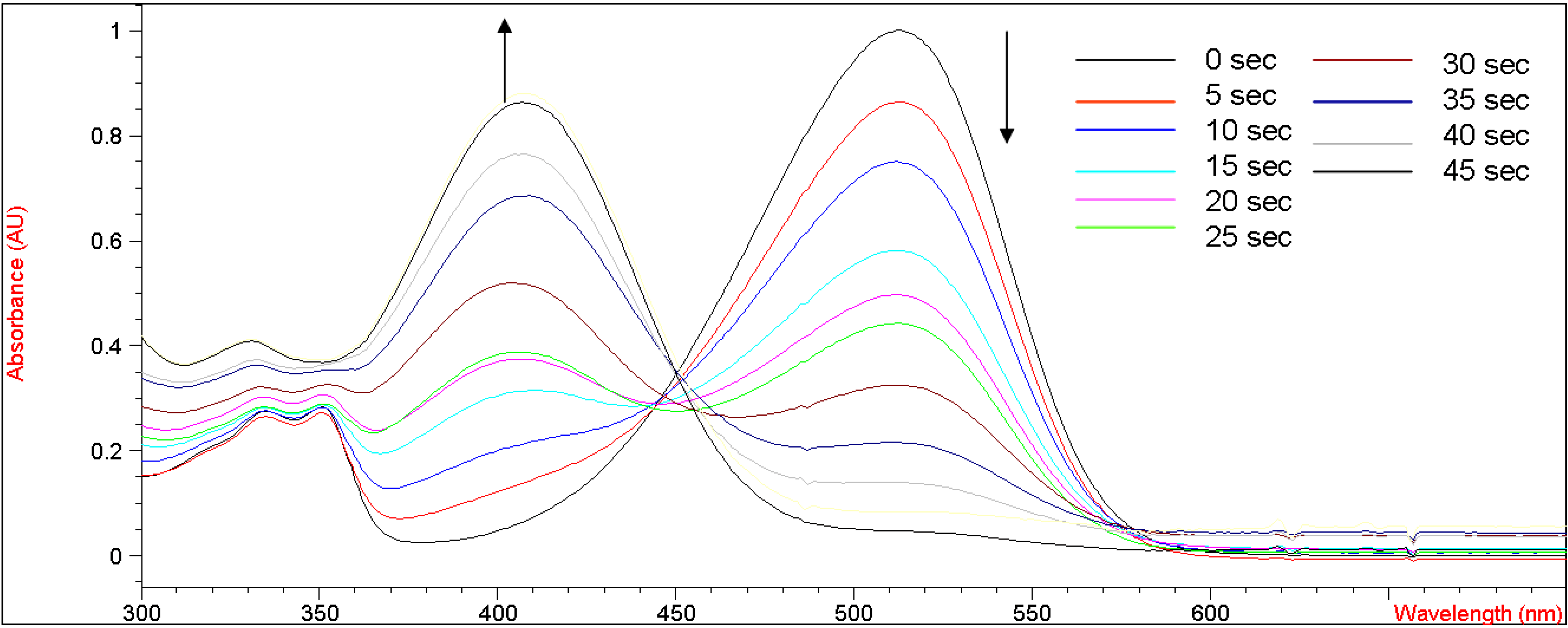 Molecules 12 01316 g003