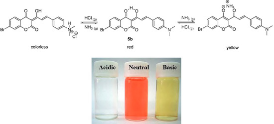 Molecules 12 01316 g007 550