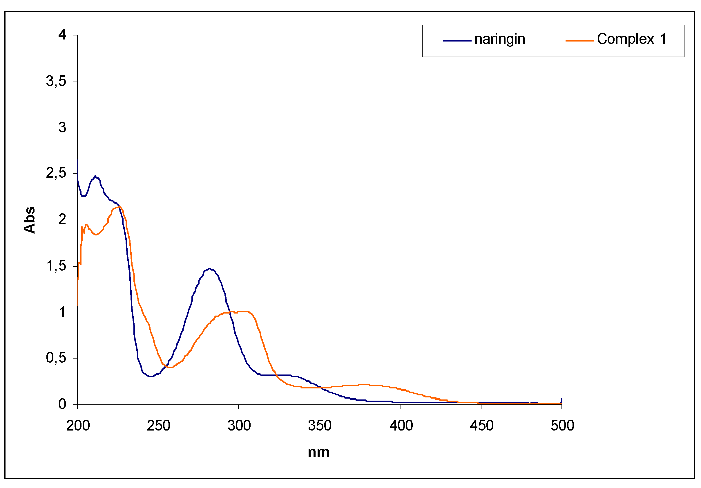 Molecules 12 01352 g001