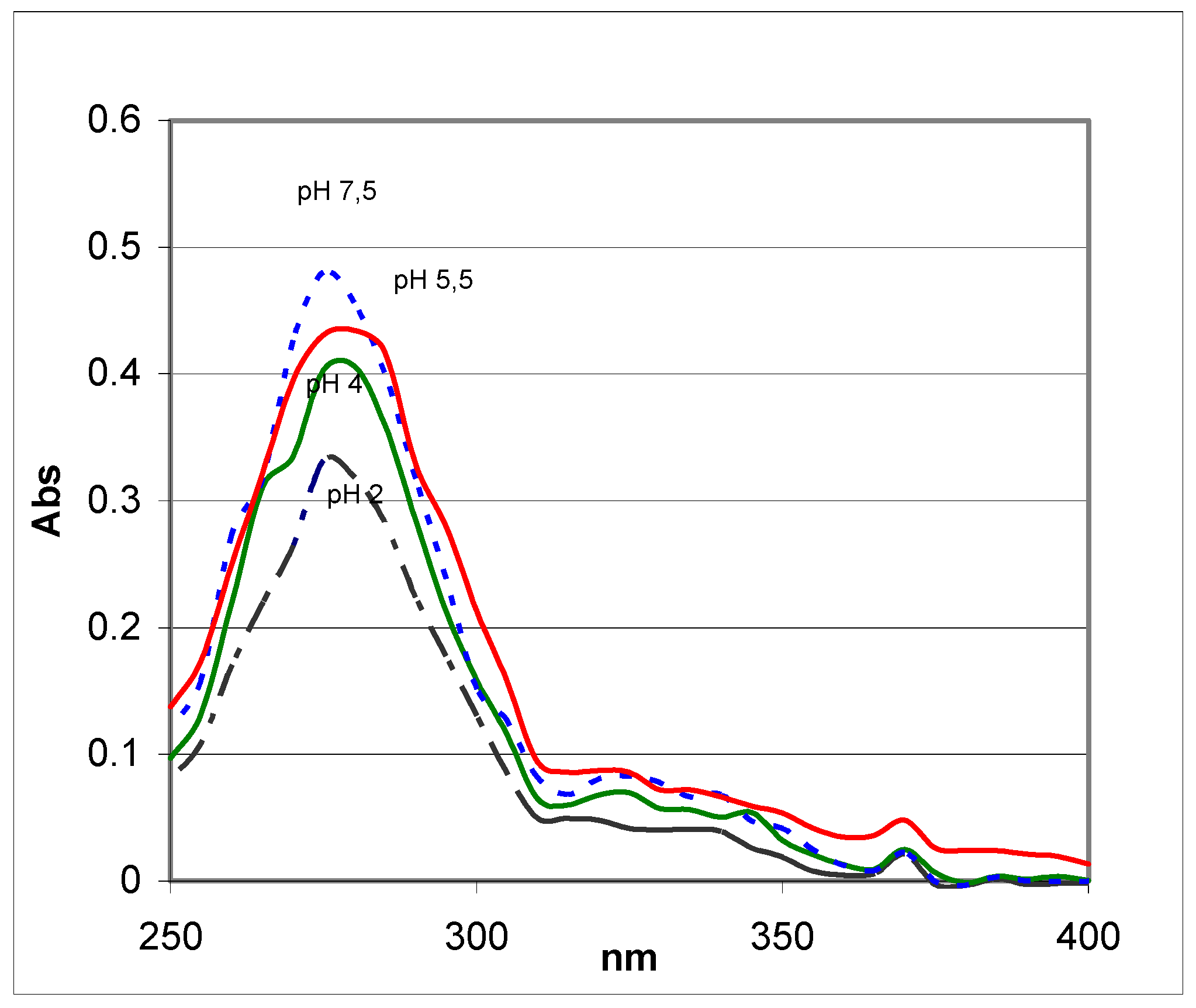 Molecules 12 01352 g003