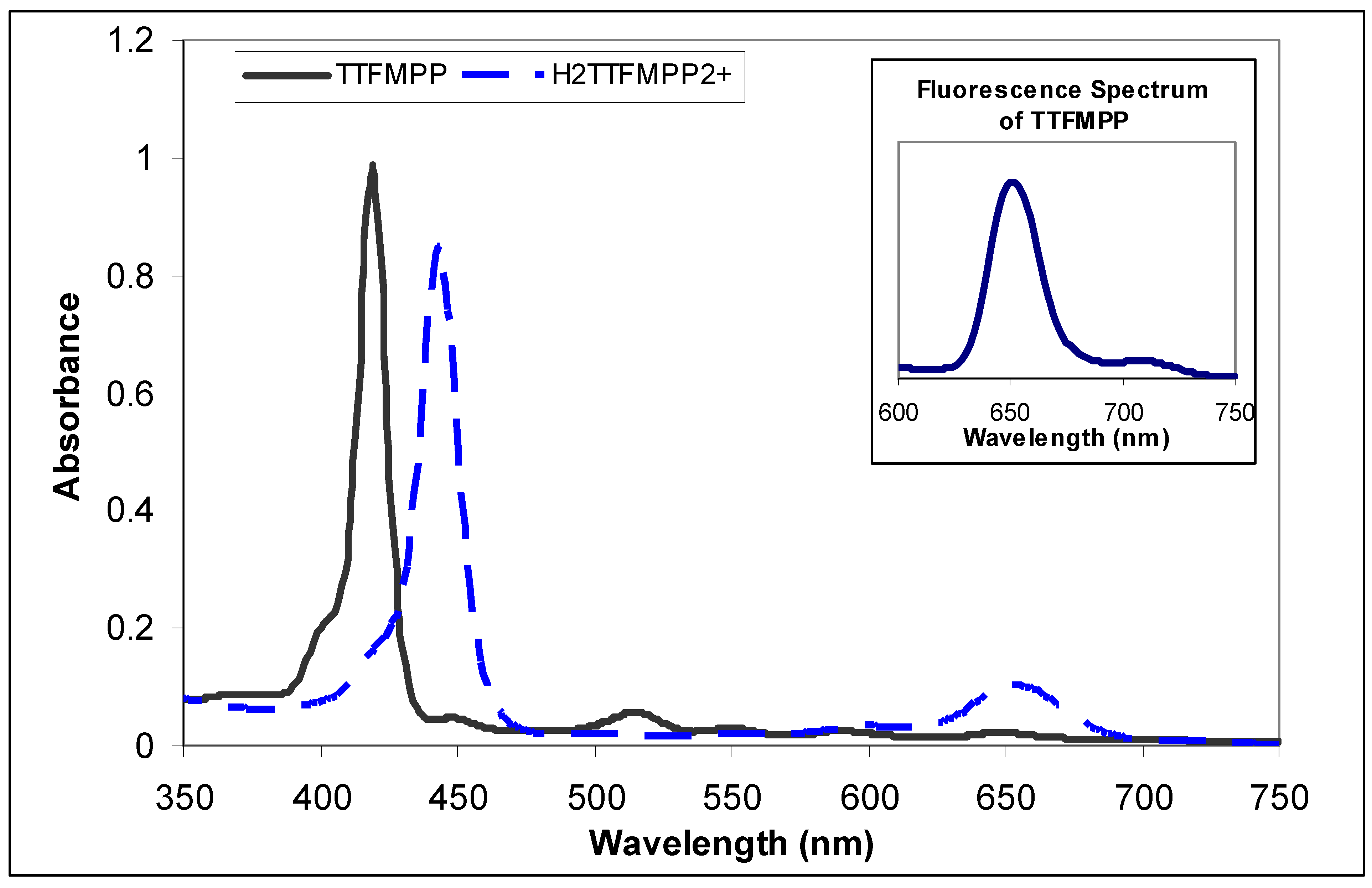 Molecules 12 01389 g002