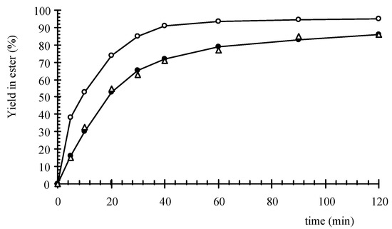 Molecules 12 01399 g002 550