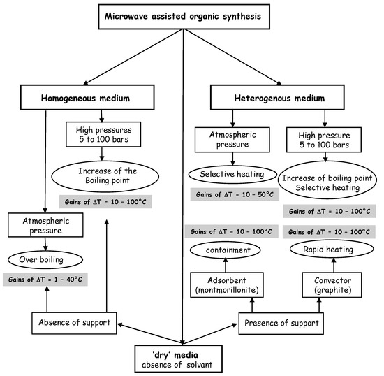 Molecules 12 01399 g003 550