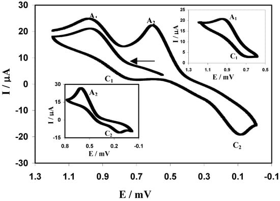 Molecules 12 01410 g001 550