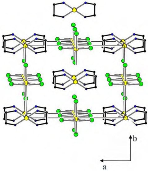 Molecules 12 01410 g003 550