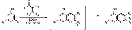Molecules 12 01420 g003 550