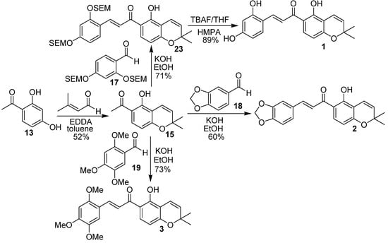 Molecules 12 01420 g005 550