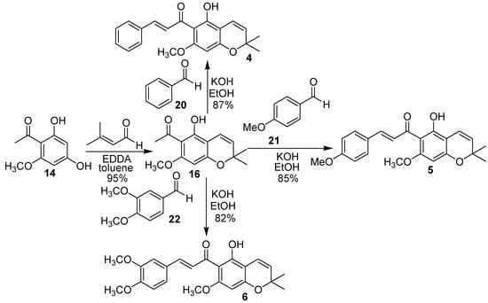 Molecules 12 01420 g006 550