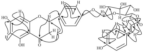 Molecules 12 01447 g002 550