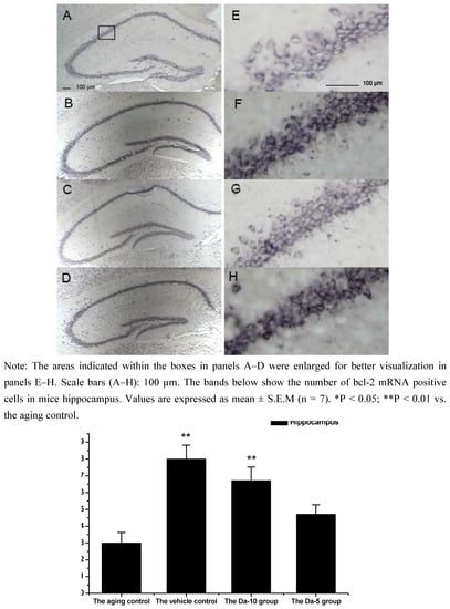 Molecules 12 01455 g002 550