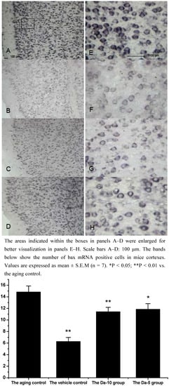 Molecules 12 01455 g005 550