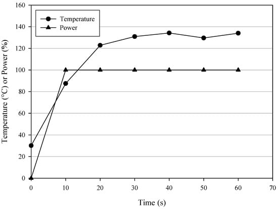 Molecules 12 01482 g001 550