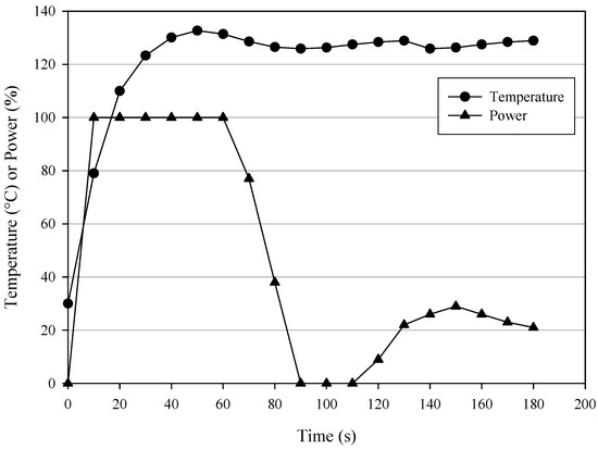 Molecules 12 01482 g002 550
