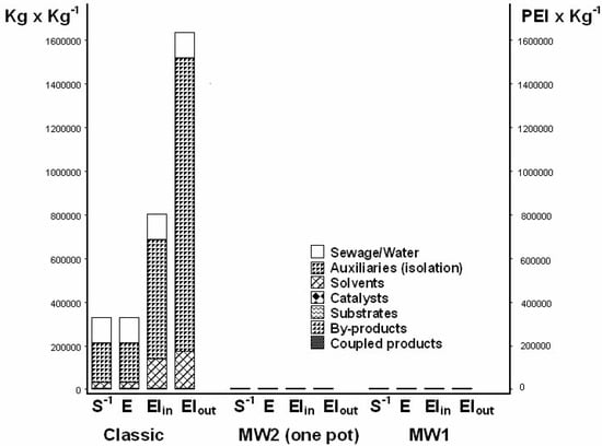 Molecules 12 01482 g004 550