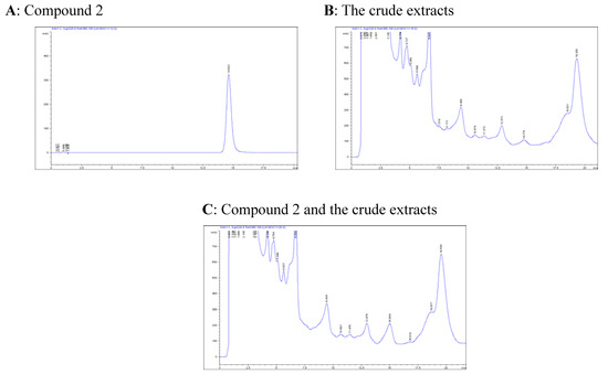 Molecules 12 01606 g002 550