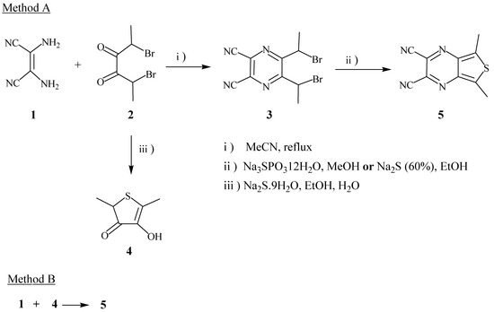 Molecules 12 01623 g003 550
