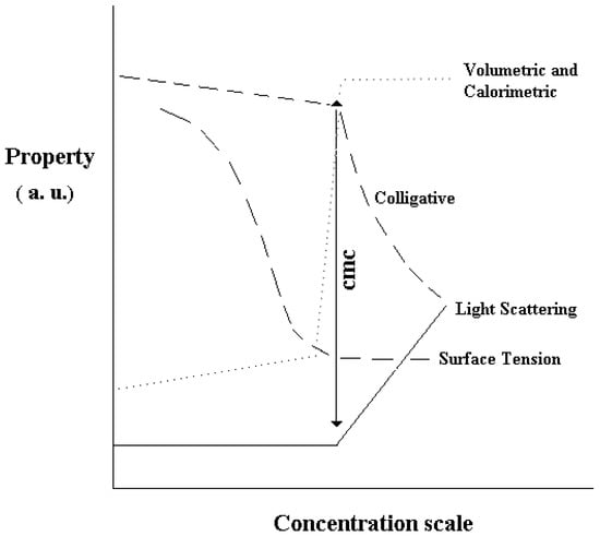 Molecules 12 01731 g003 550