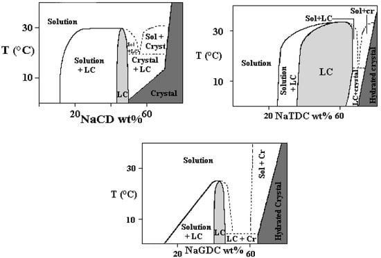 Molecules 12 01731 g007 550