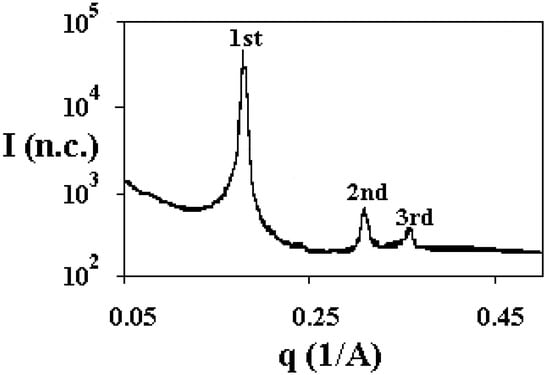 Molecules 12 01731 g008 550