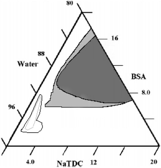 Molecules 12 01731 g012 550