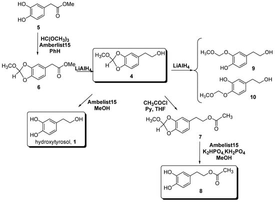 Molecules 12 01762 g002 550