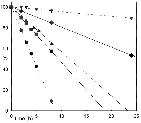 Molecules 12 01762 g003 550