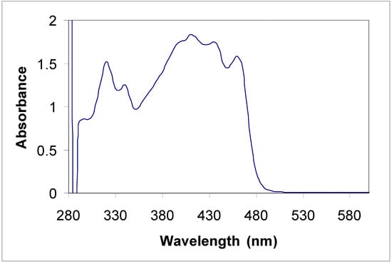 Molecules 12 01796 g001 550
