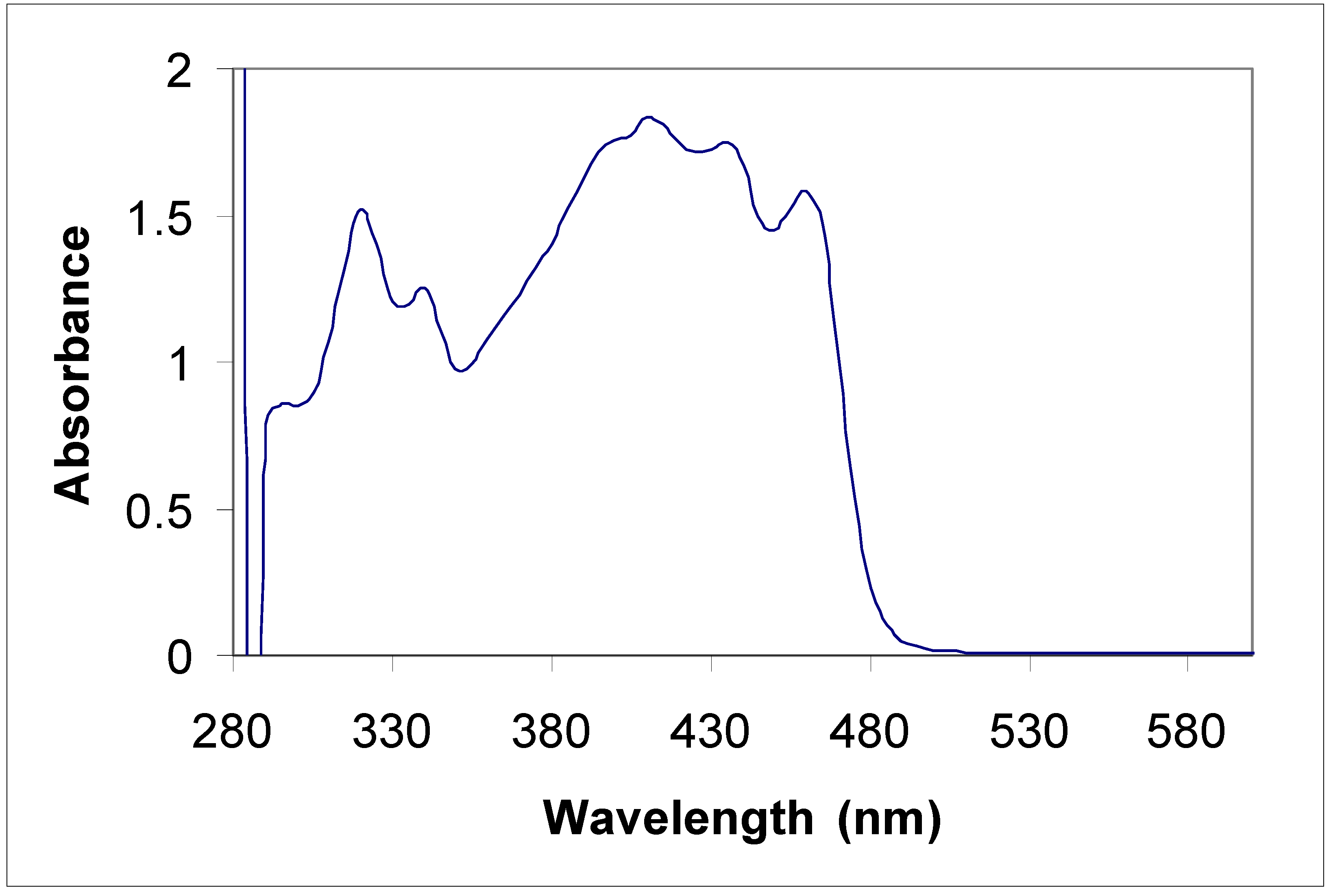 Molecules 12 01796 g001