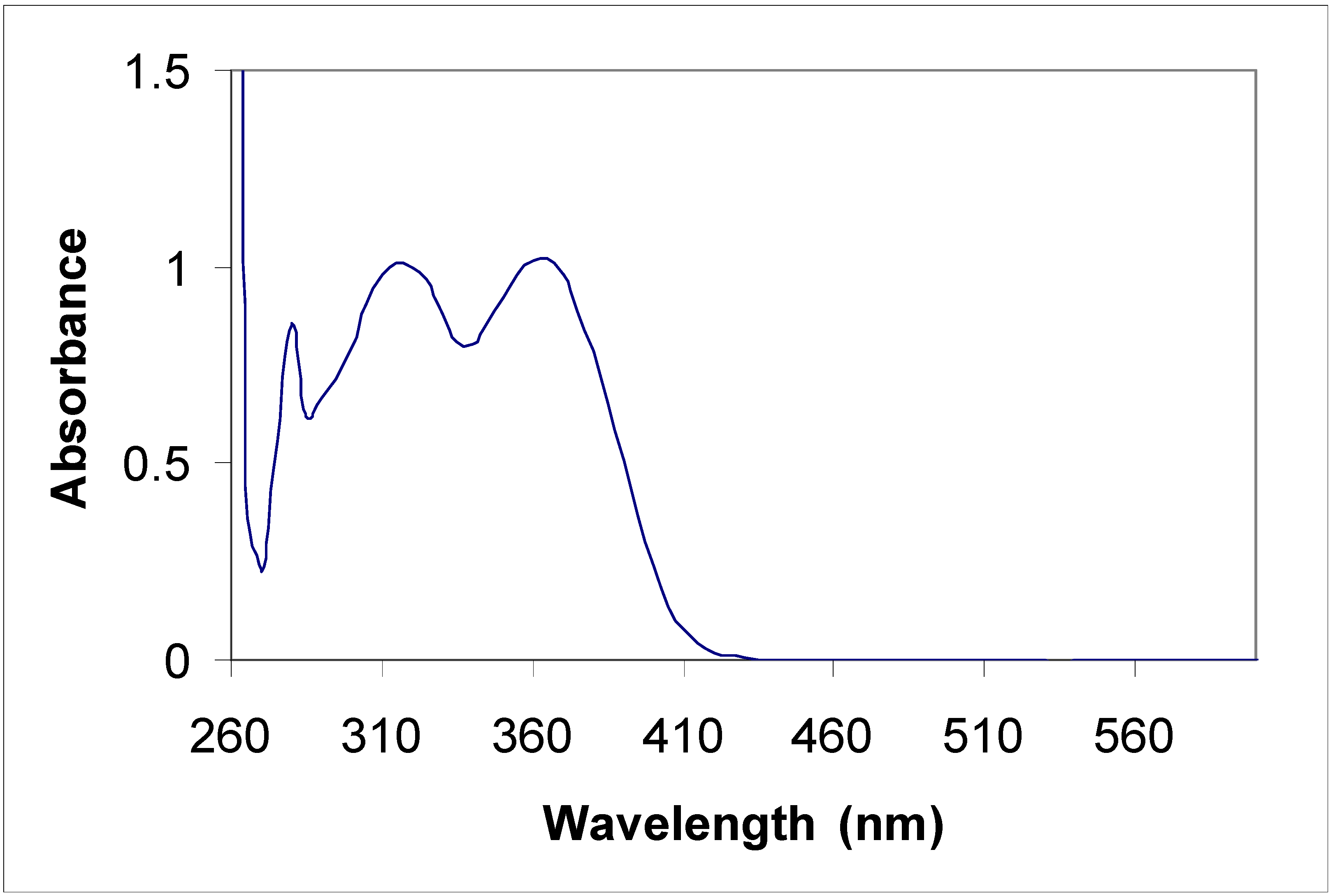 Molecules 12 01796 g002