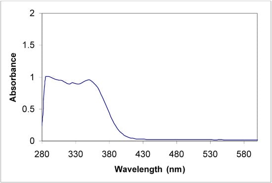 Molecules 12 01796 g003 550