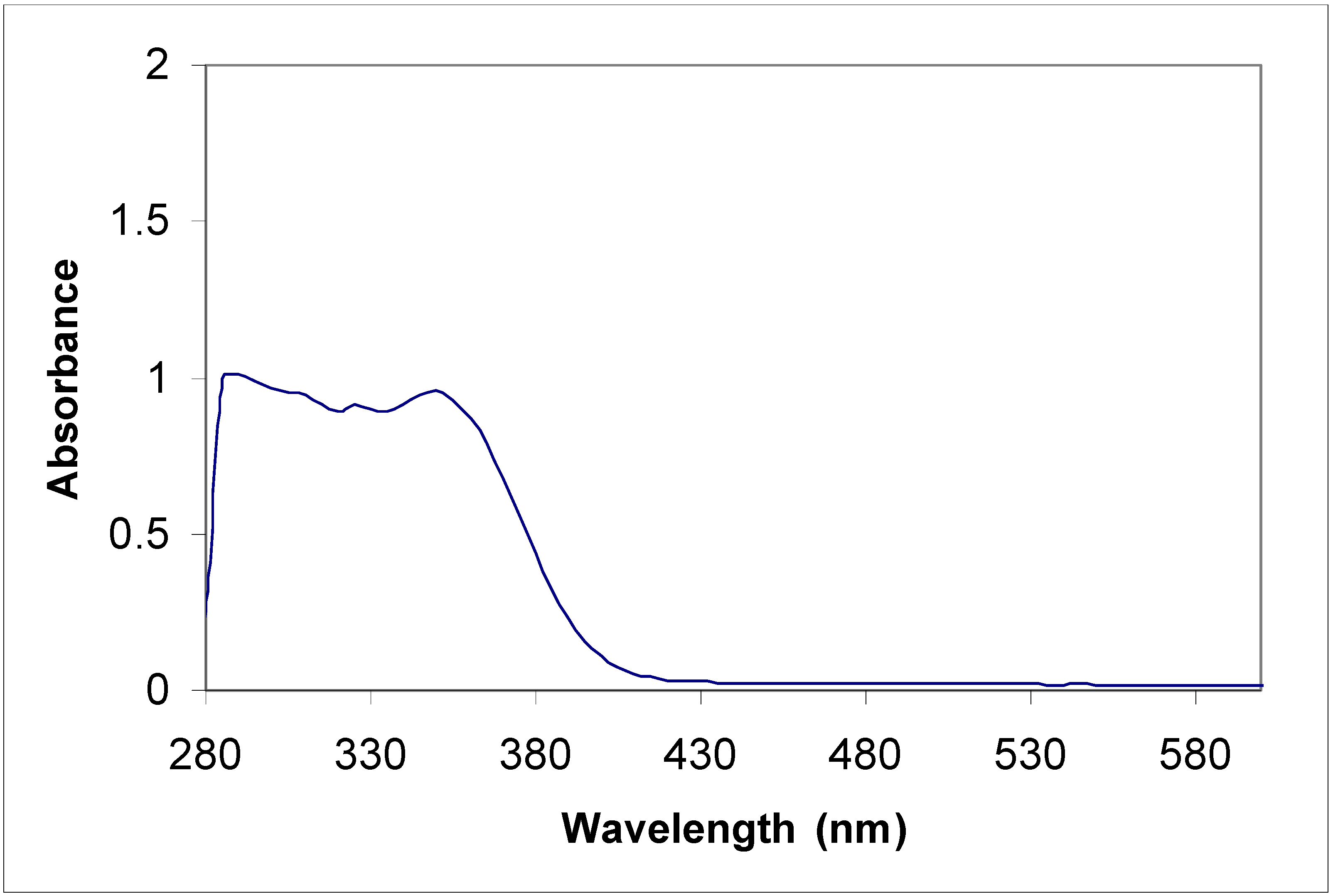Molecules 12 01796 g003
