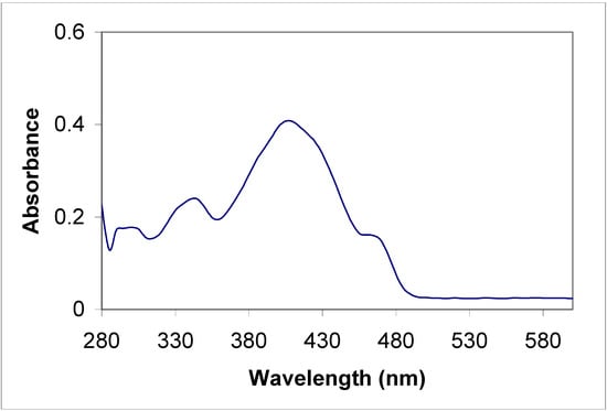 Molecules 12 01796 g004 550