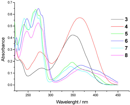Molecules 12 01817 g001 550