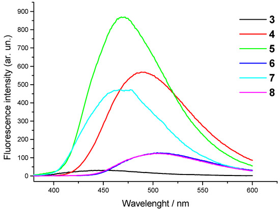 Molecules 12 01817 g002 550