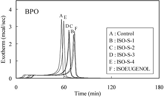 Molecules 12 01836 g001 550