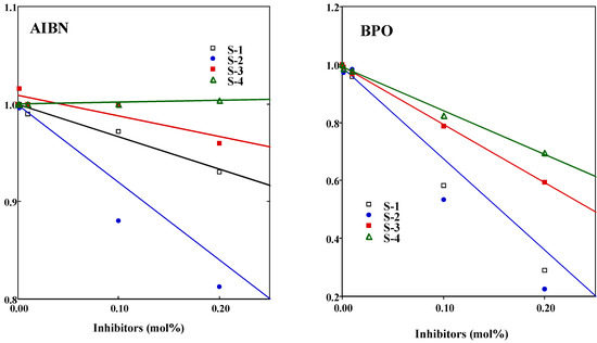 Molecules 12 01836 g004 550