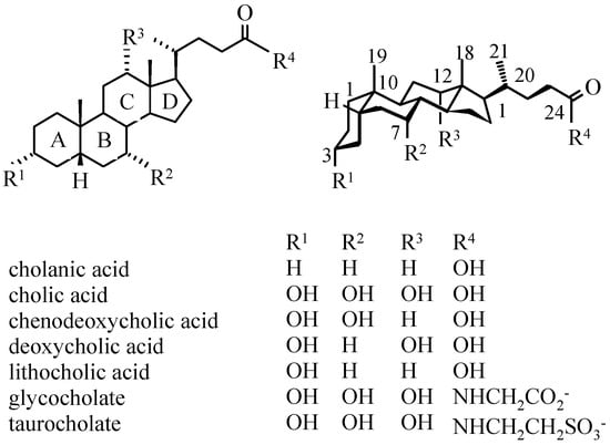 Molecules 12 01859 g001 550