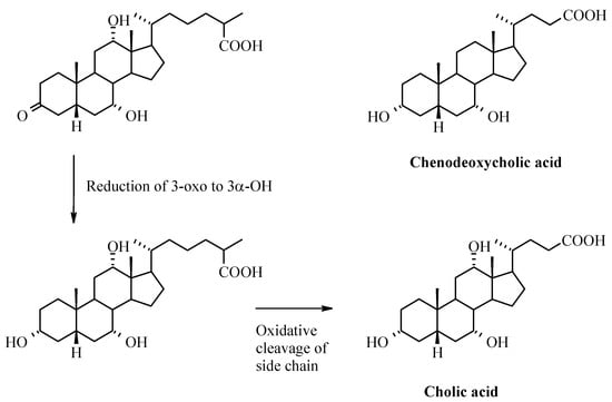 Molecules 12 01859 g011b 550