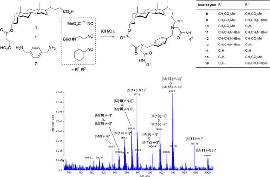 Molecules 12 01890 g003 550