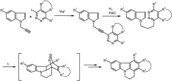 Molecules 12 01900 g002 550