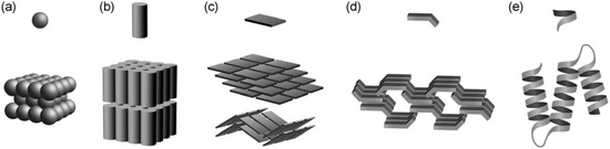 Molecules 12 01973 g001 550
