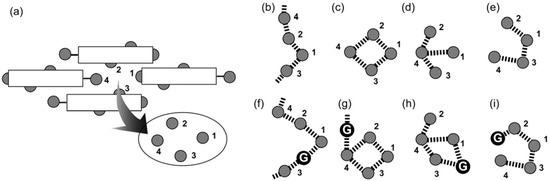 Molecules 12 01973 g003 550