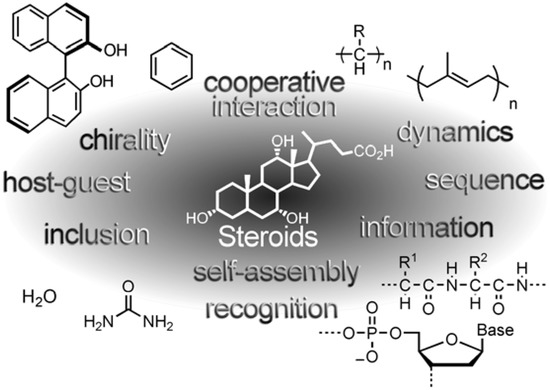 Molecules 12 01973 g005 550