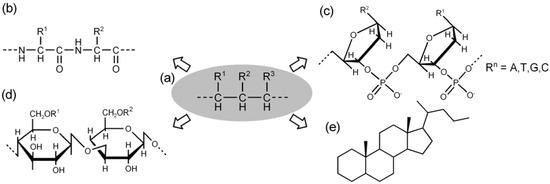 Molecules 12 01973 g007 550