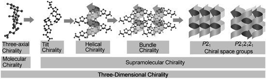 Molecules 12 01973 g008 550
