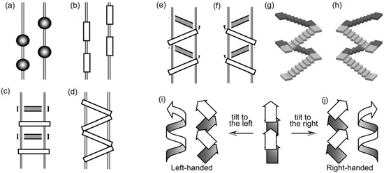 Molecules 12 01973 g012 550